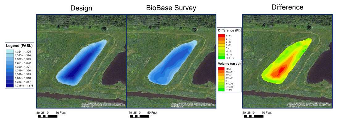 Comparing Bathymetric Profiles