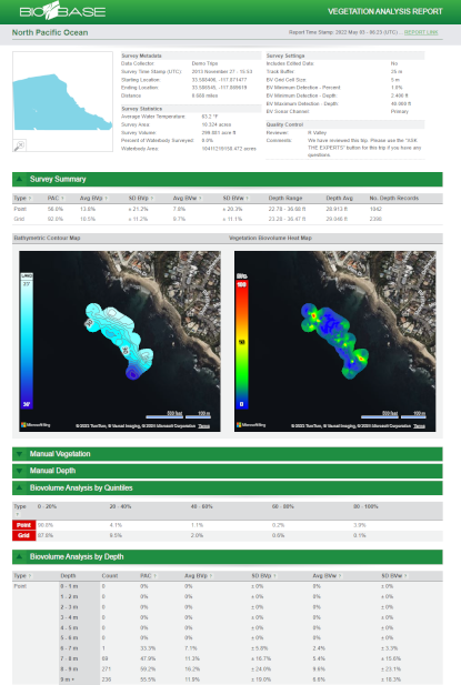 Sharable automated html reports giving detailed statistics about vegetation cover and other environmental data